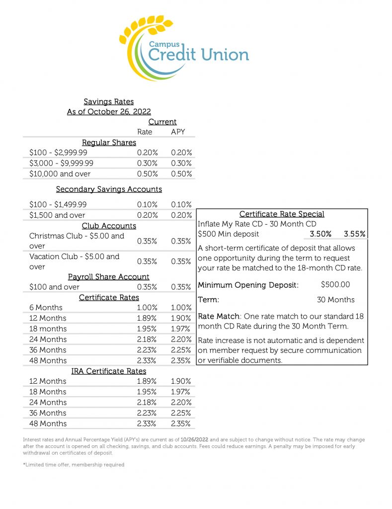 savings rates sheet