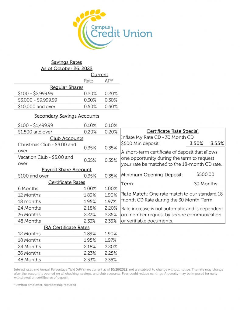 savings rates sheet