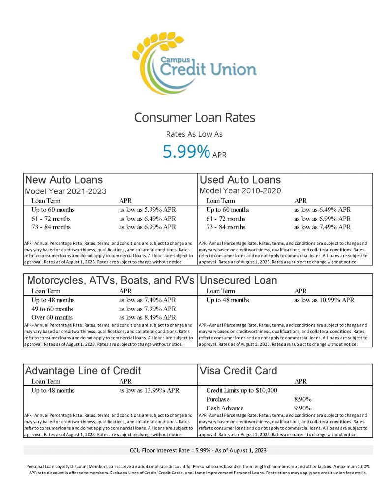 Consumer Loan Rates, Rates as low as 5.99% APR.