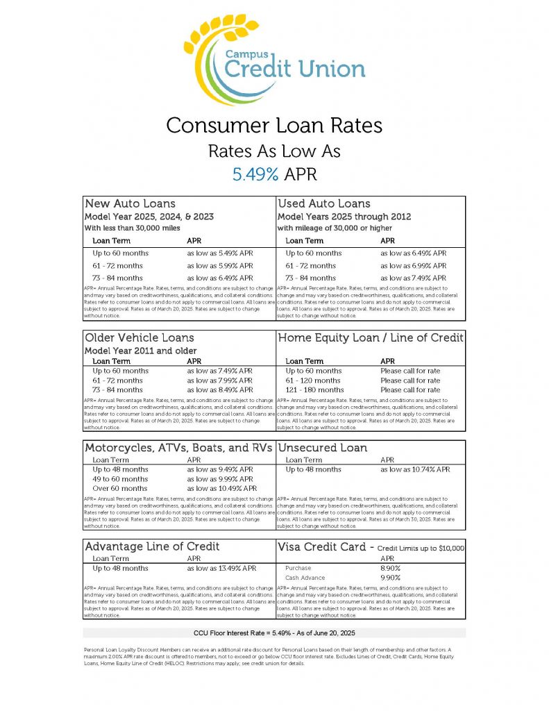 Consumer loan rate sheet 06232025